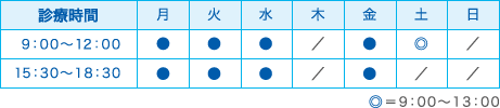 診療時間　午前9:00-12:00（土曜のみ13:00まで）　午後15:30-18:30