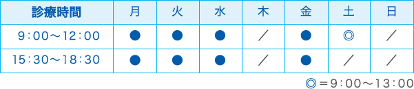 診療時間　午前9:00-12:00（土曜のみ13:00まで）　午後15:30-18:30