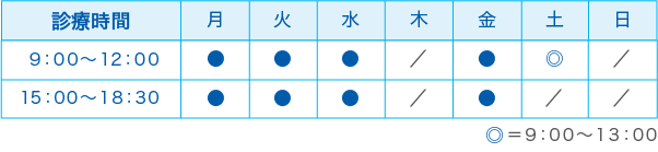 診療時間　午前9:00-12:00（土曜のみ13:00まで）　午後15:00-18:30